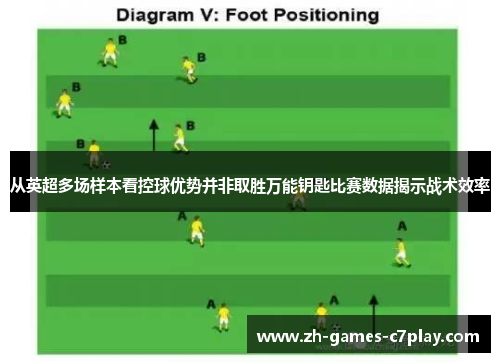 从英超多场样本看控球优势并非取胜万能钥匙比赛数据揭示战术效率